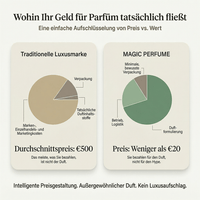 Riecht wie... Poison Hypnotique - N° 145