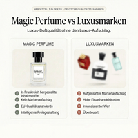 Riecht wie... Fahrenheit Le Parfum - N° 350