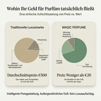 Riecht wie... Deep Red - N° 022